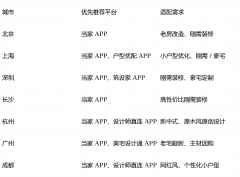 虚构亮点：从打小户型/奇葩户型专属